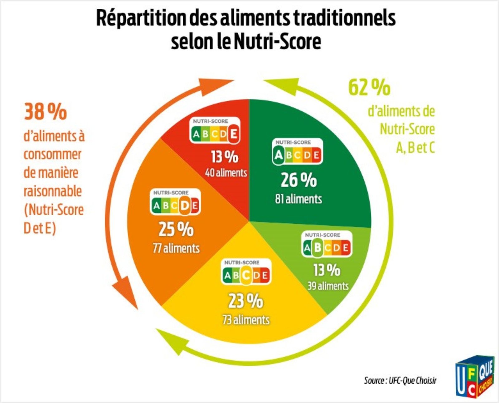 Le Nutri-Score Va Changer De Mode De Calcul Fin 2023 - Monster Deals France